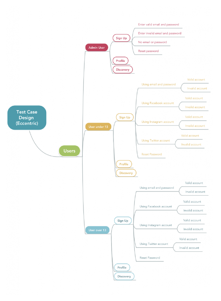 Mind Map Article Images Td4 1 751x1024 1